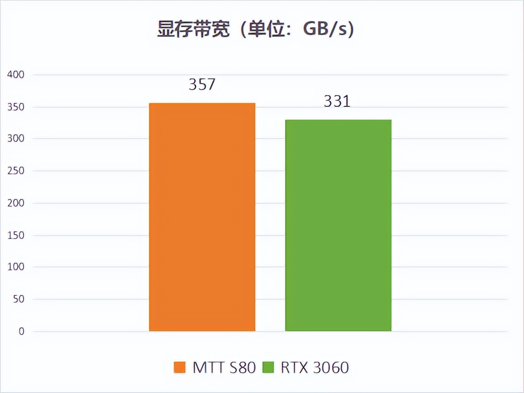 全功能gpu和通用gpu区别,首颗国产全功能gpu是什么