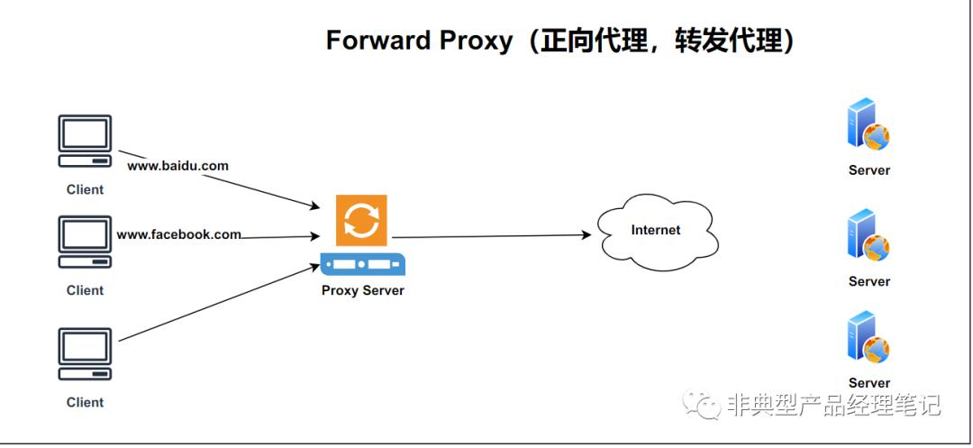 #31RemoteAccessTech-004-SDP也是一种SSLVPN？
