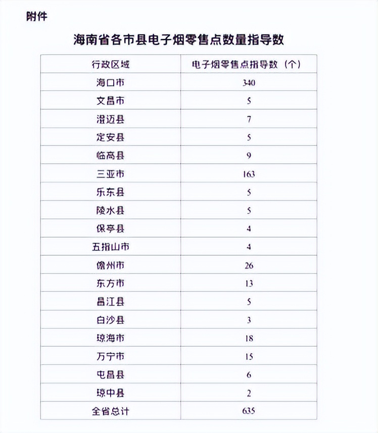 *子烟电**国标落地,记者走访海口线下市场,仍有商家在售