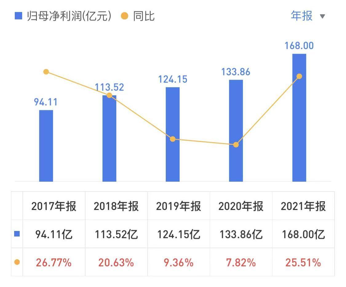全球安防龙头海康威视,海康威视安防龙头地位稳固