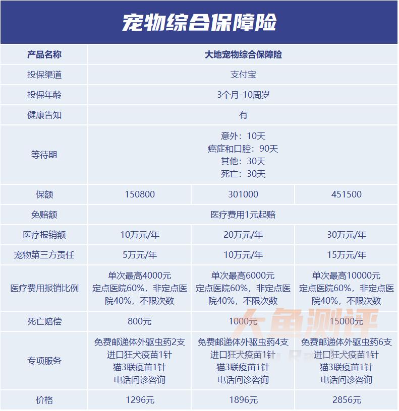 哪个宠物险好,宠物险哪些可以理赔