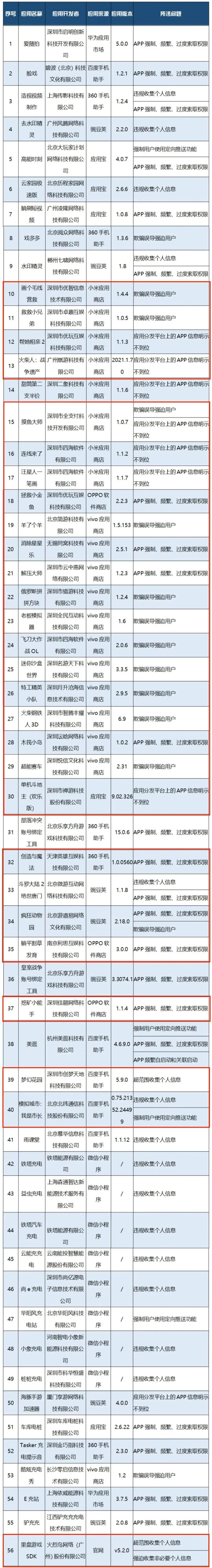 网络游戏平台陷阱,网络游戏平台整改最新消息