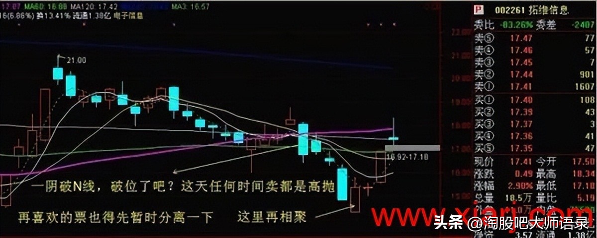 t+0战法看什么指标买卖,t+0战法有什么限制