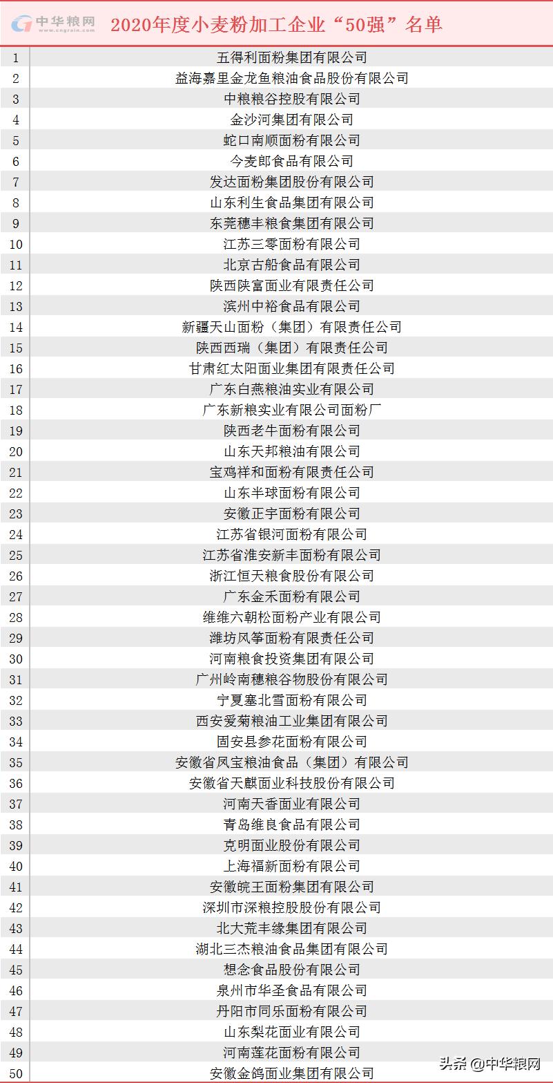 世界最大的面粉商,中国面粉最大加工厂