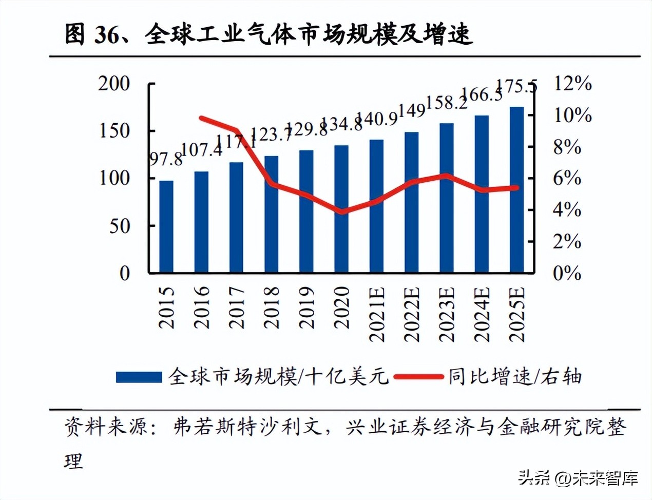 机械行业投资机会分析,机械行业上周走势分析