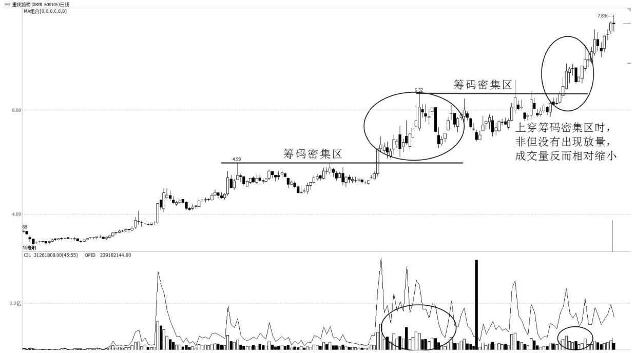 股市亏钱的六大征兆,股市亏钱信号
