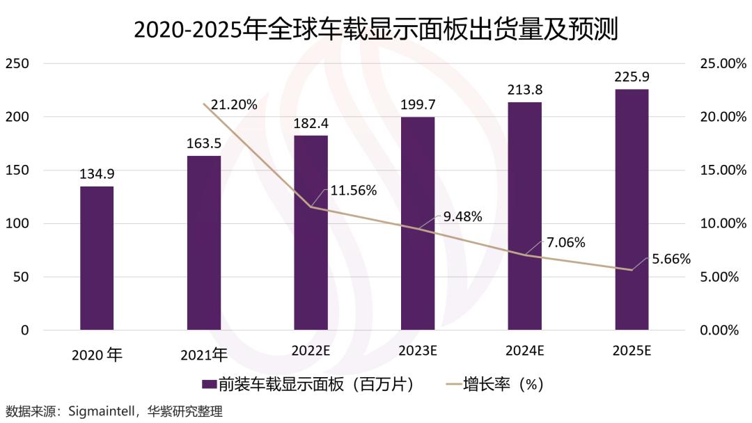 京东方精电和深天马,京东方精电趋势