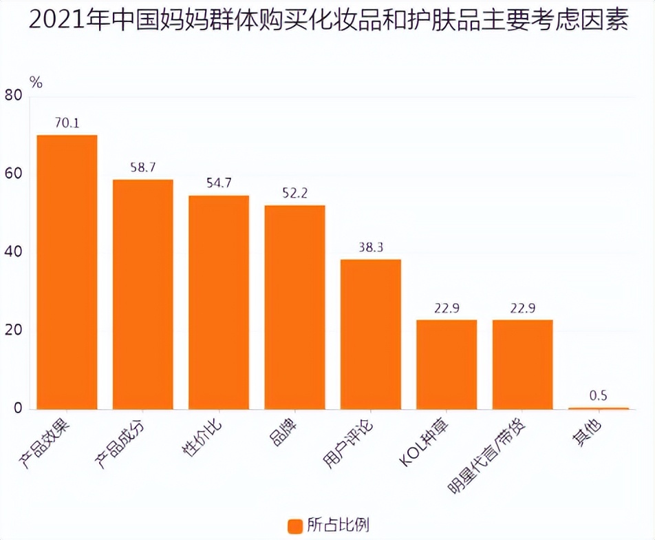 回家过年给母亲带什么护肤品,过年带回家的护肤品怎么携带