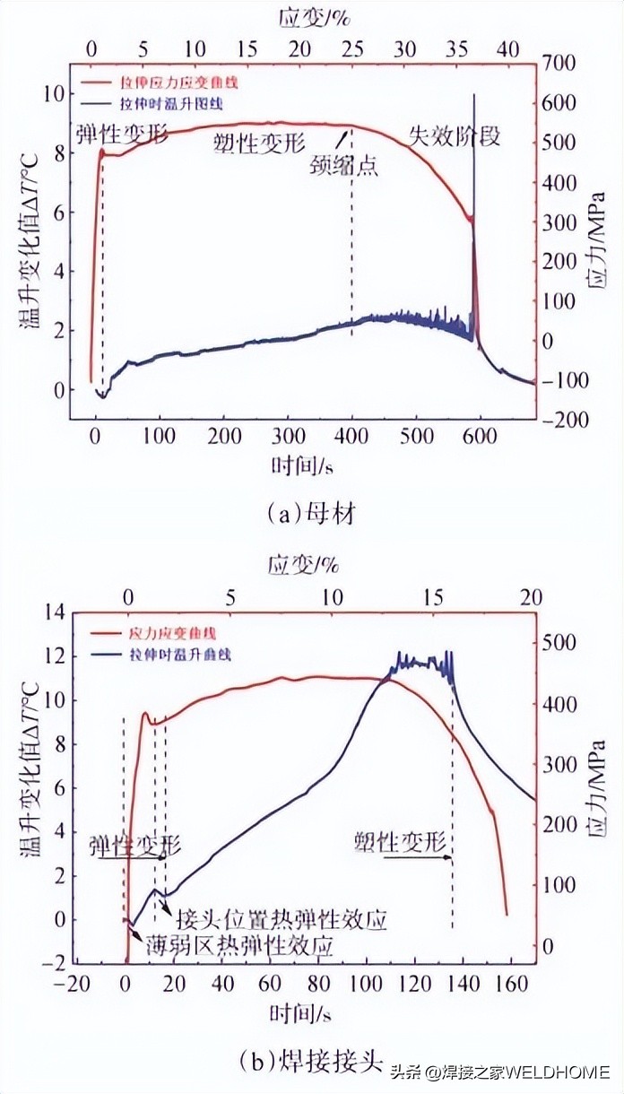 ASTMA572Gr65钢焊接接头疲劳断裂表征与评定