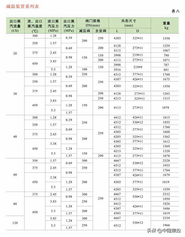 减温减压装置设计说明书,中隆智控阀门有限公司