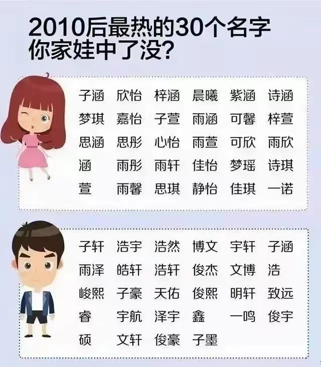家长给孩子起的奇葩名字,盘点小学生的奇葩名字