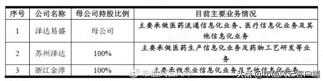 泽达易盛证监会立案公告,泽达易盛信息披露全过程