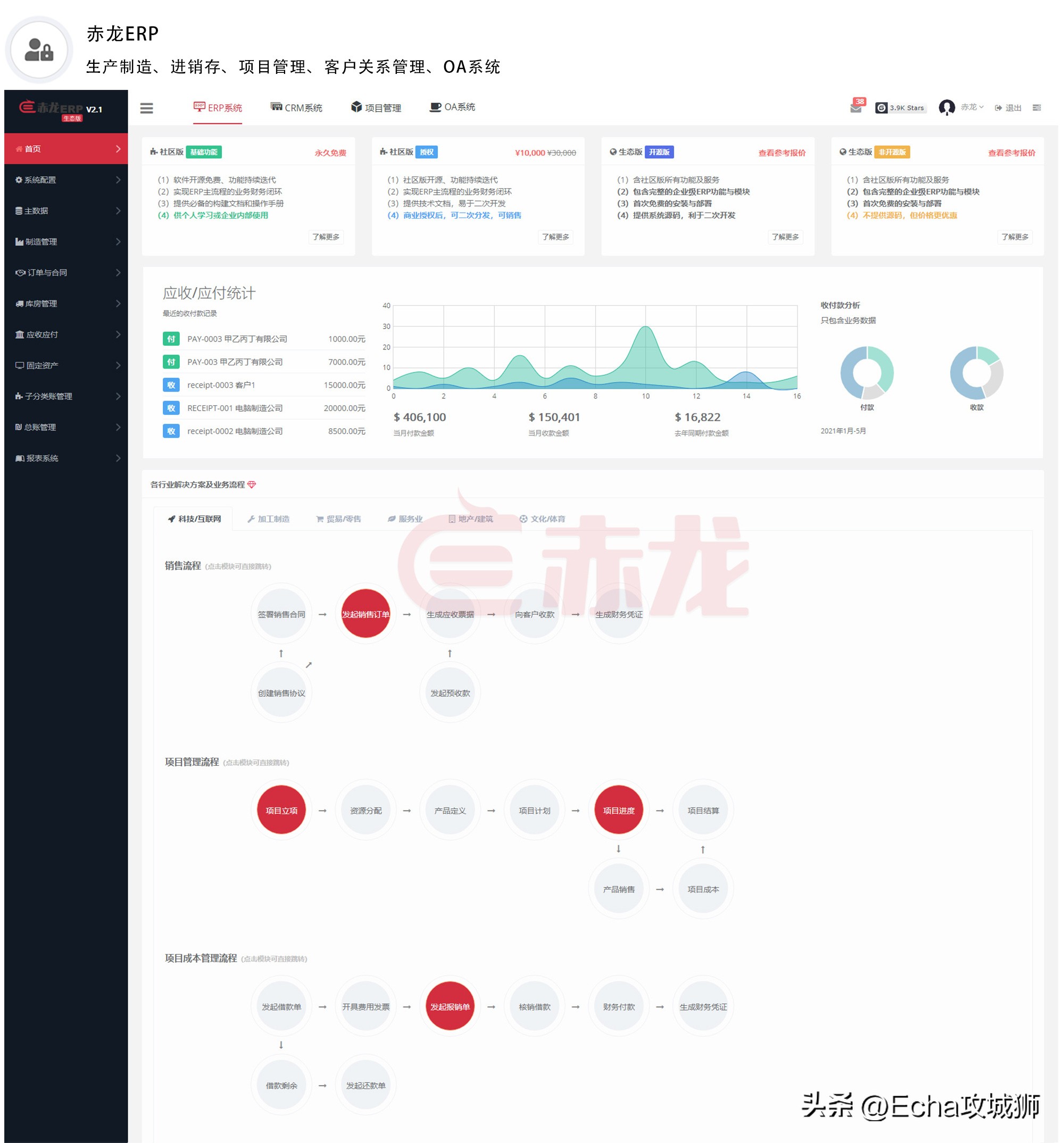 接私活必备的10个开源项目,接项目副业
