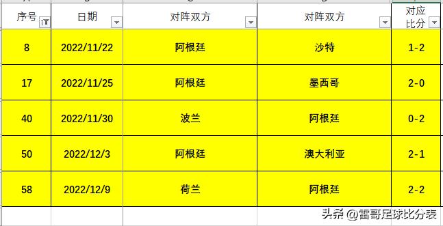 阿根廷能逆转出线吗,阿根廷赢了上届冠亚军