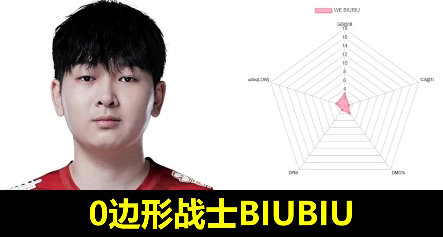 lpl上单下水道选手,lpl上单选手t0梯度排行