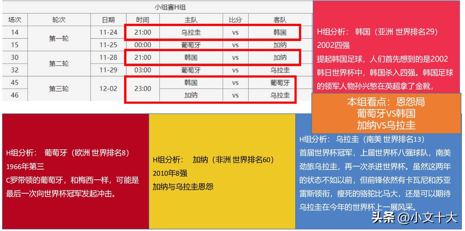 2022年卡塔尔世界杯十大经典时刻,2022卡塔尔世界杯最有看点