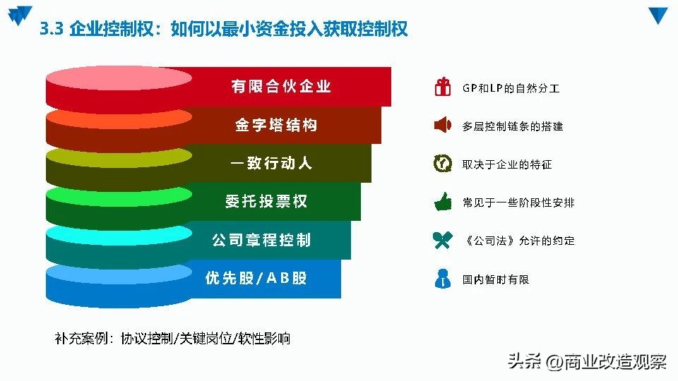 城市更新融资案例,城市更新项目投融资模式