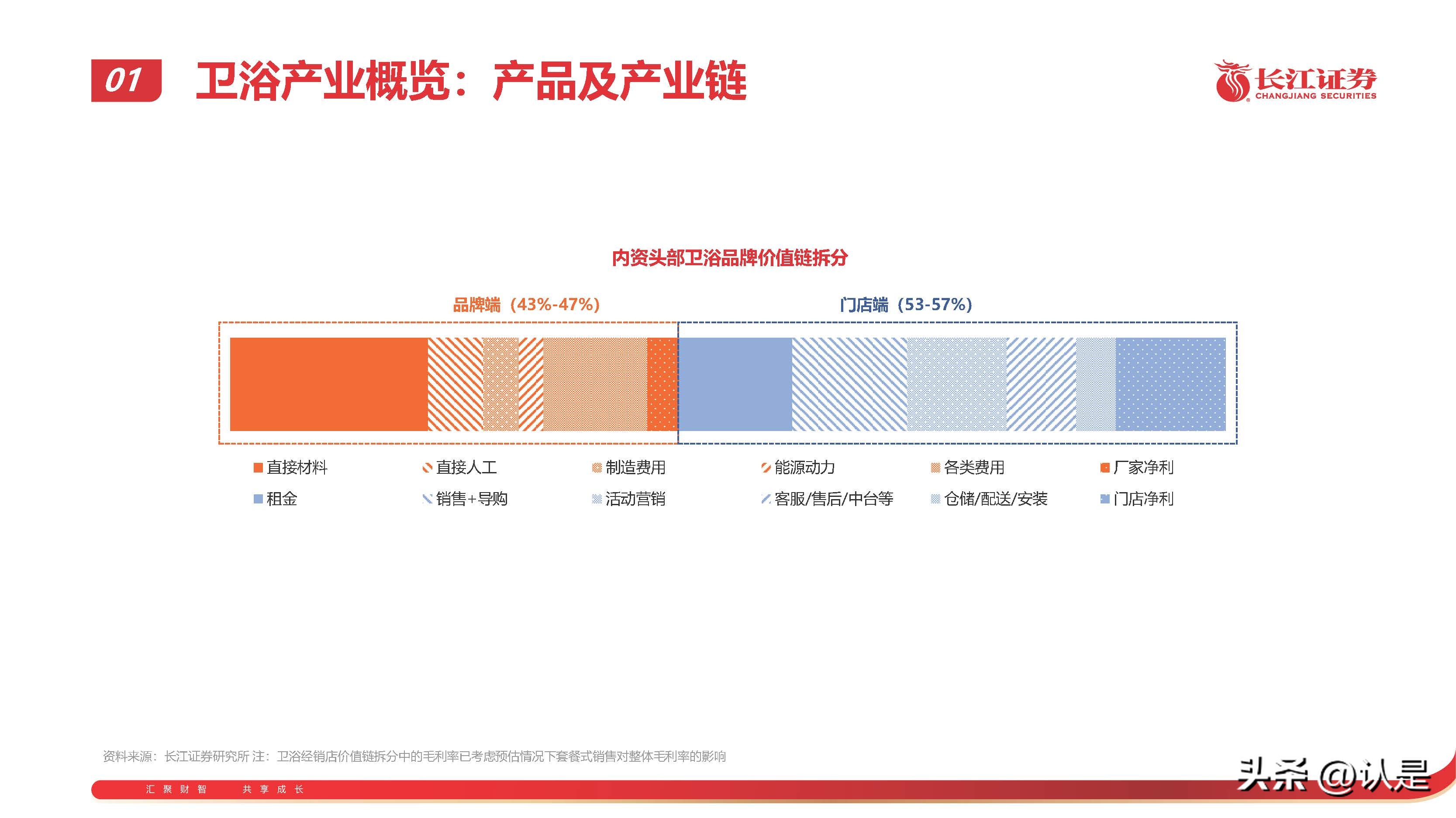 箭牌卫浴年底冲刺,箭牌卫浴2022年营收
