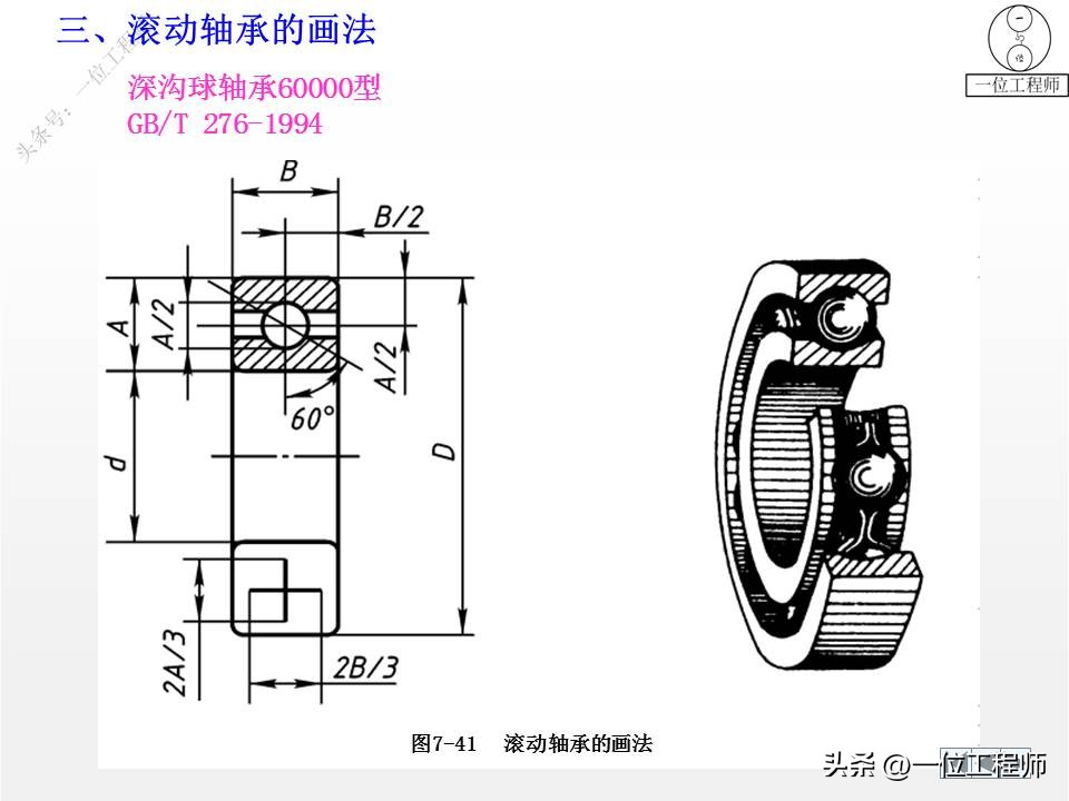 cad标准件工具栏如何调出来,cad怎么添加标准件扩展工具