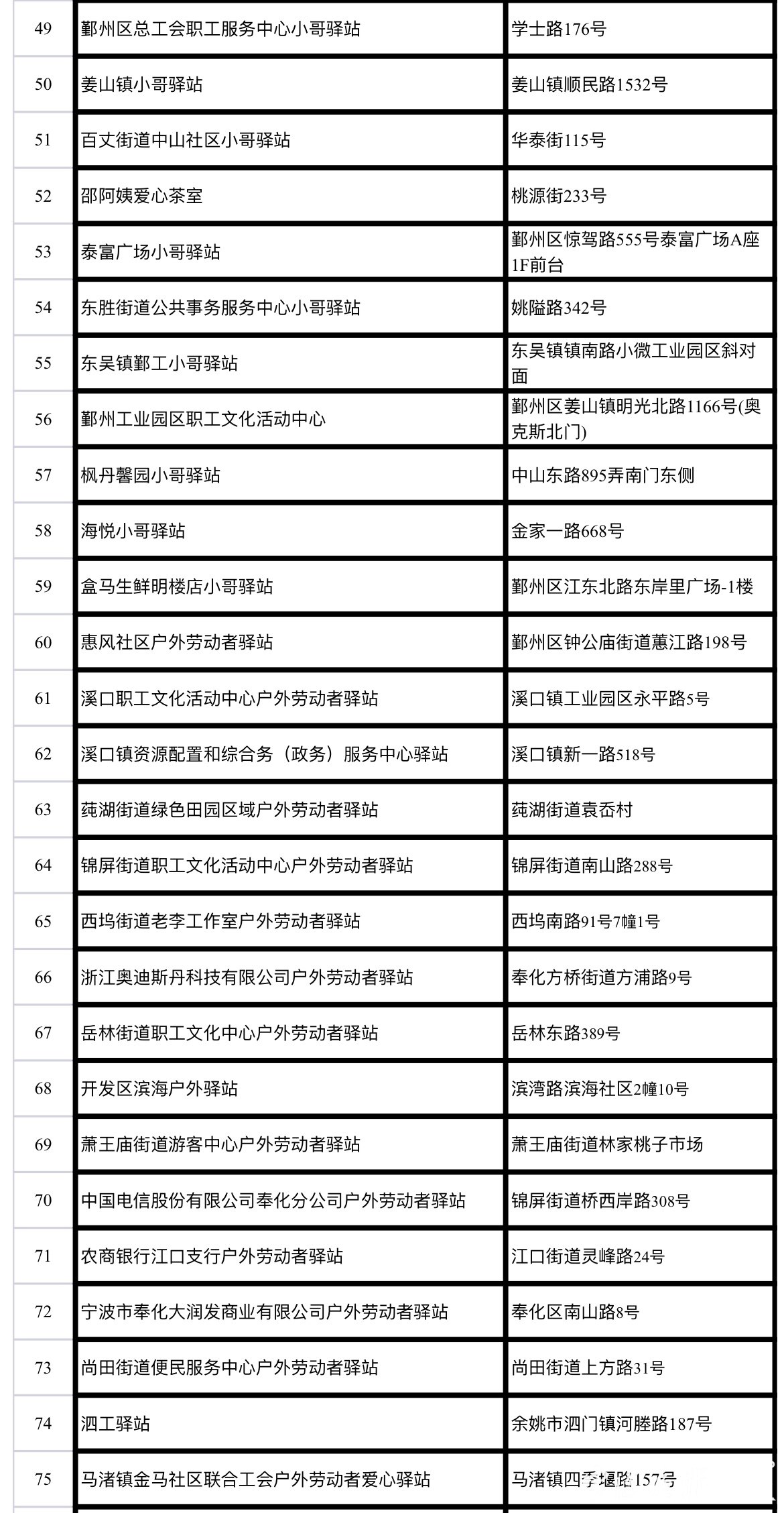 宁波今日入冬，这份“甬城冬日暖心地图”也许您正需要！这里可查询最近服务点