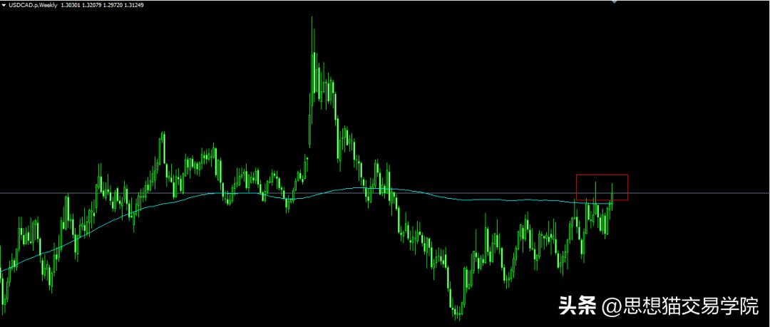 交易员爆仓的5个表现,交易中都有什么会导致爆仓的错误