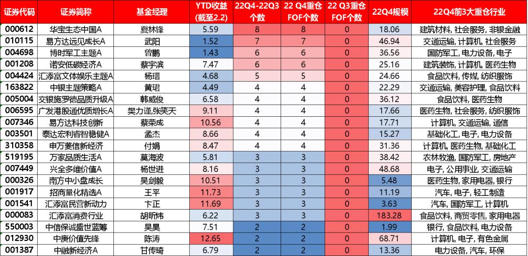 投基有道,投资有道复盘视频