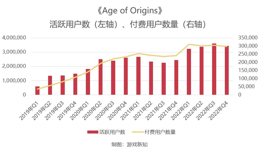 2018年中国游戏收入2000亿,2023年中国游戏市场游戏收入排行
