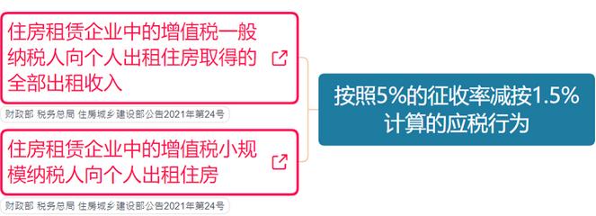 增值税税率变化时间一览表2023,最新增值税税率及举例说明