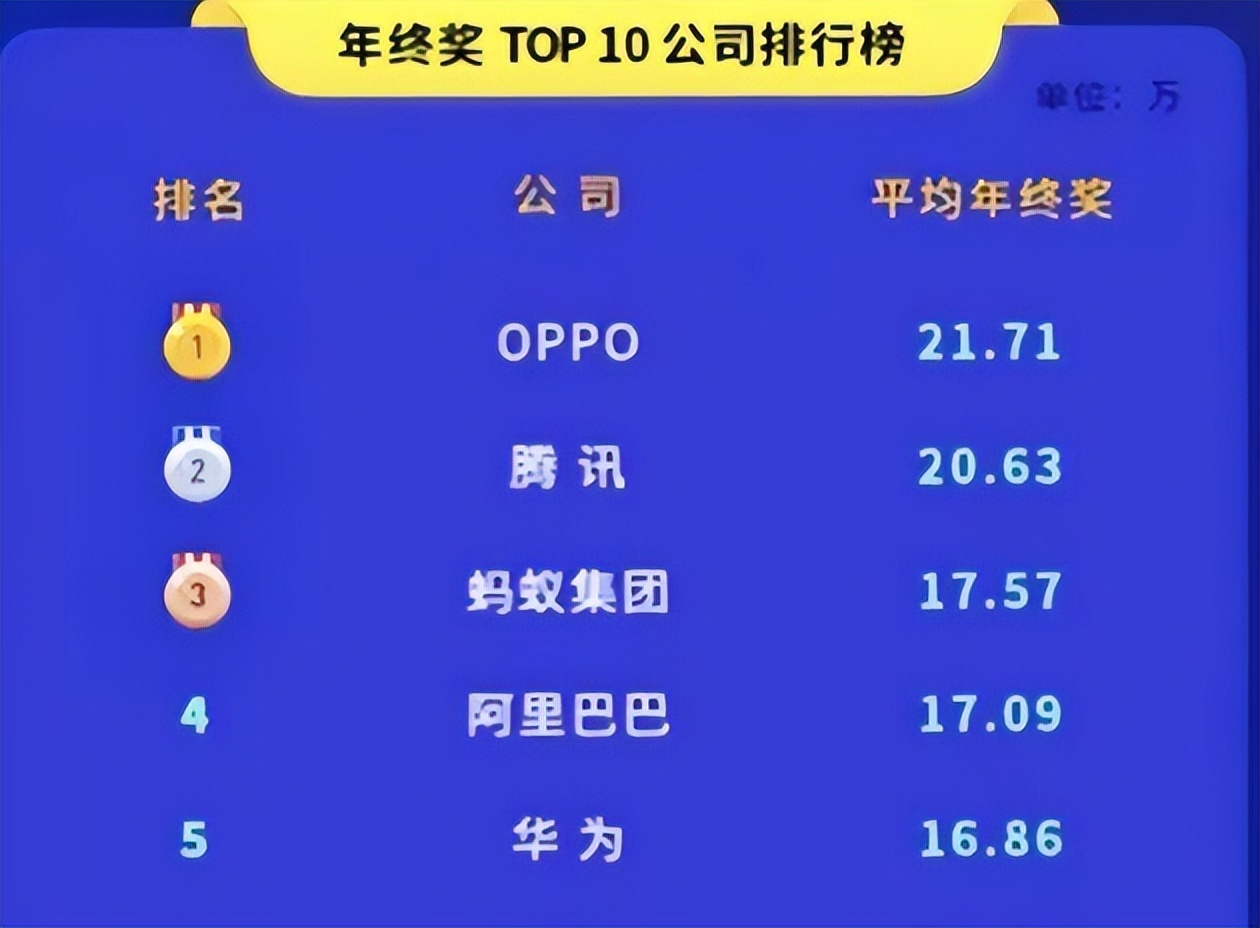 大厂铁饭碗,大厂35万元年薪什么水平