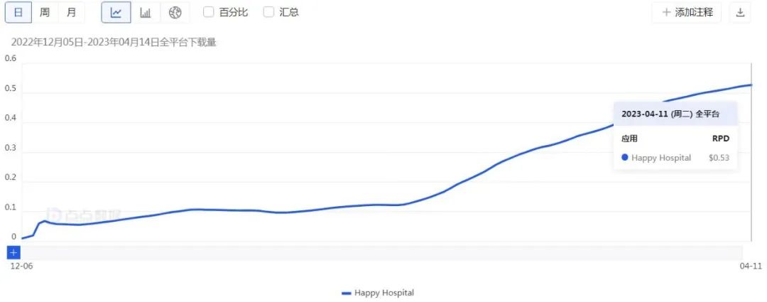 把Habby的“招牌”玩出花，2款出海新品月流水都过千万