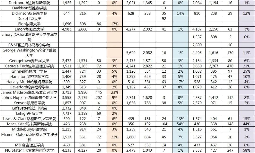美国早申结果,美国早申放榜