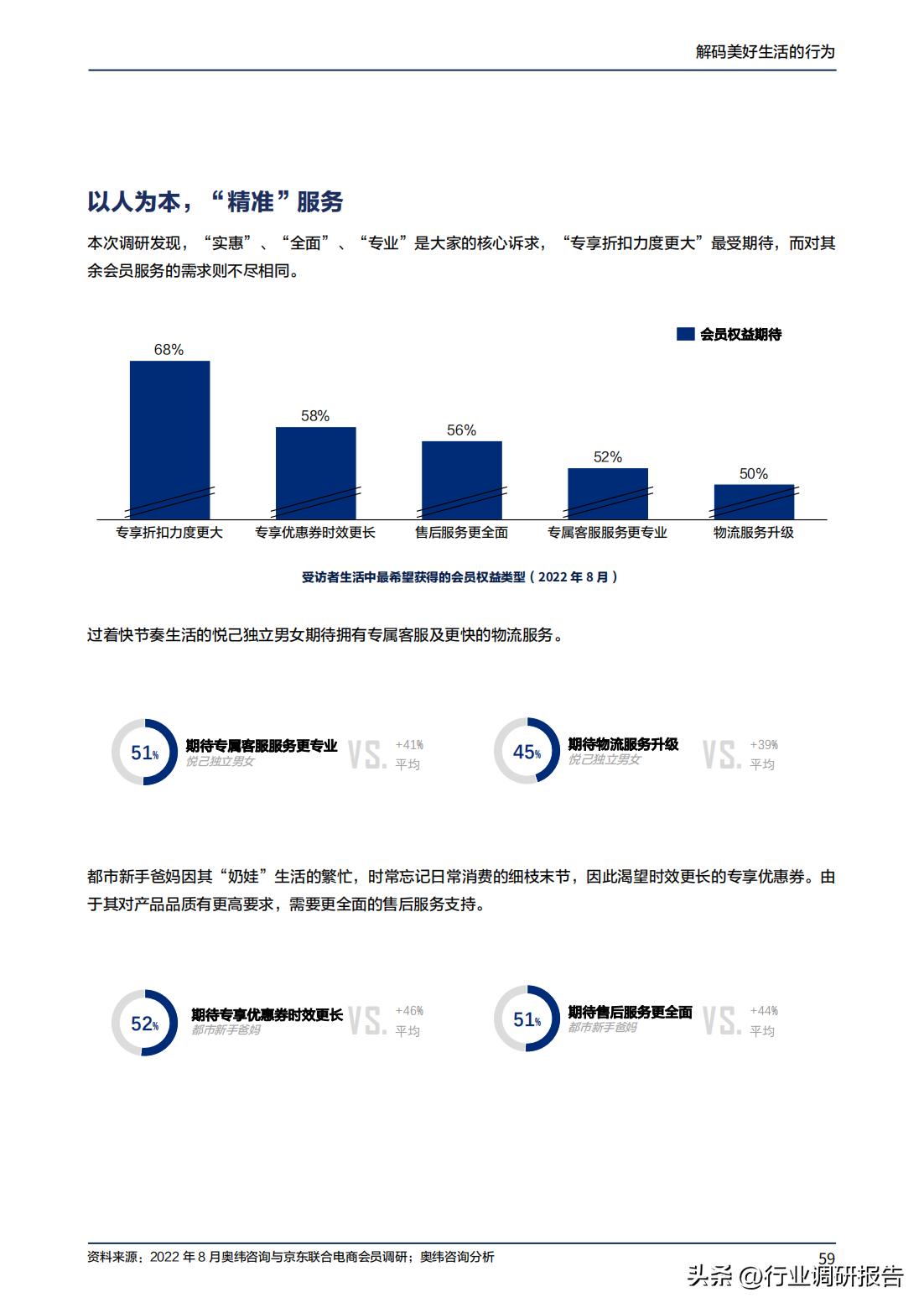 2023年消费趋势洞察报告数据,2024十大生活趋势洞察报告