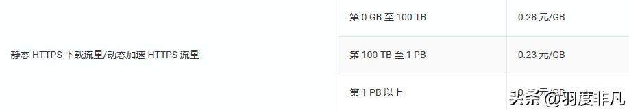 一年14元的网站加速方案：借助镜像回源自动把图片资源同步云端