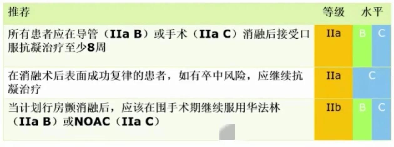 房颤急性发作怎么处理,卒中急性期房颤