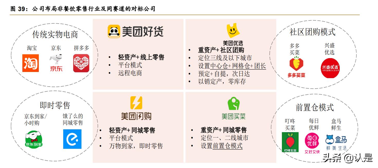 美团o2o分析,美团o2o商业模式