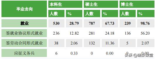 北京中医药大学2022年毕业生就业,北京中医药大学2022毕业生