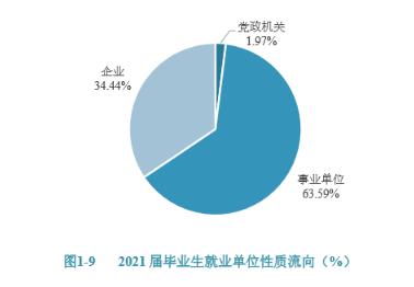 辽宁医药职业学院就业形势,辽宁医药职业学院就业率高吗