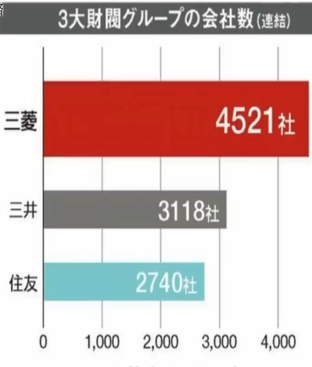 世界第一财阀三菱,三菱日本最大的财阀