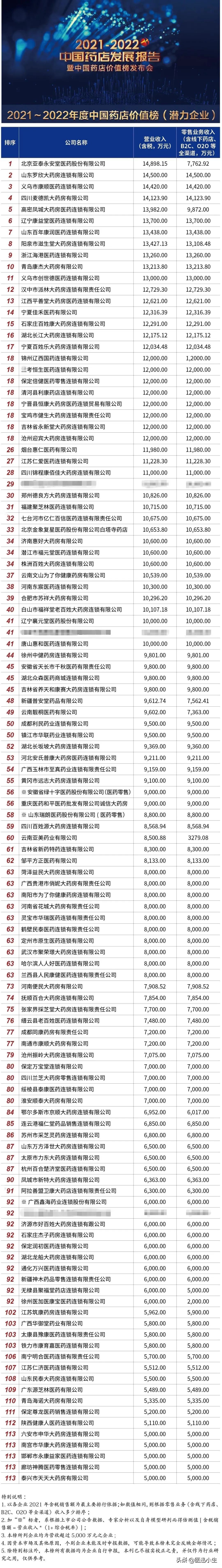 如何挖掘otc市场潜力,otc市场营销方案