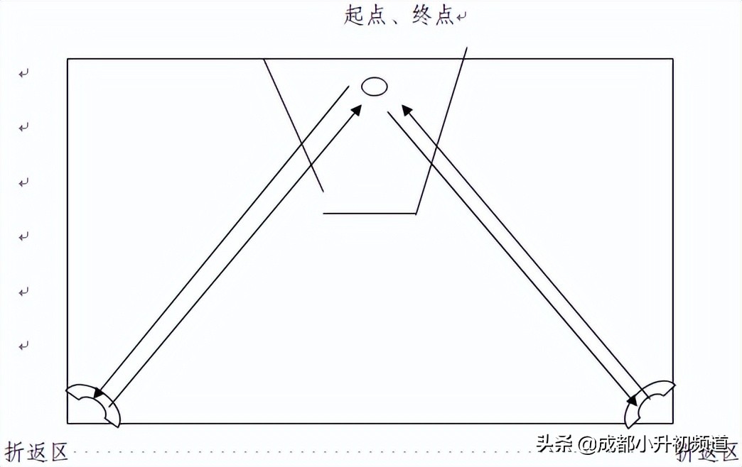 成都体考满分标准,成都中考体育考试