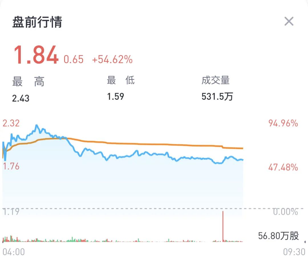 趣店狂砸一亿卖一分钱酸菜鱼,趣店百亿美元