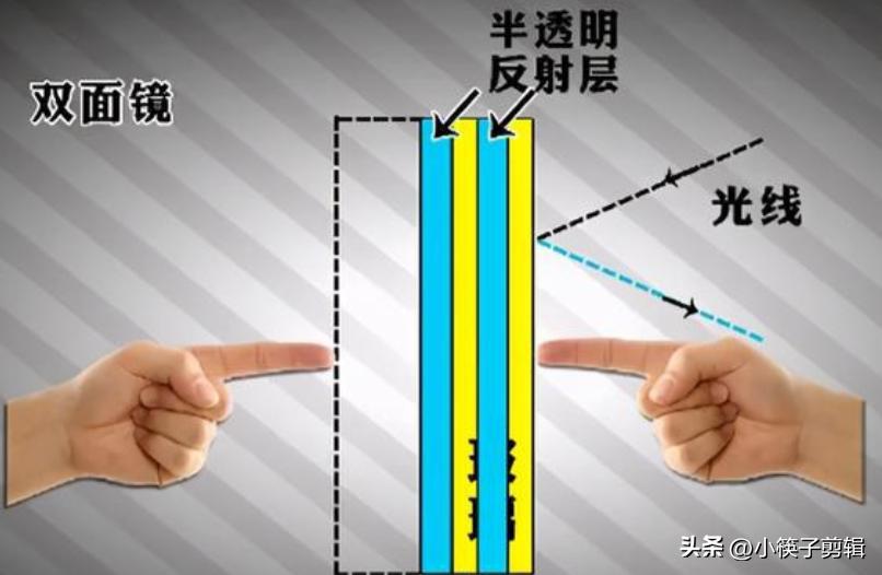 偷拍产业链有哪些,偷拍背后产业链