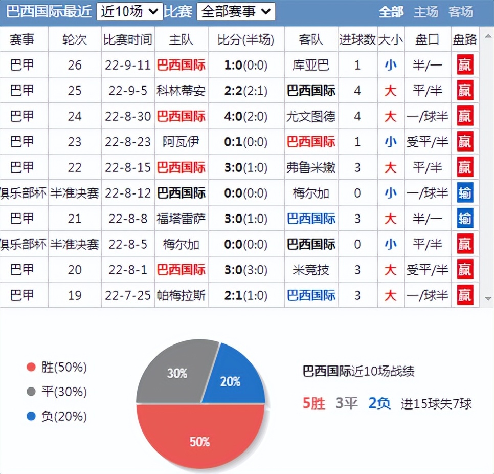 巴甲红牛vs巴西国际,巴西国际vs博塔弗戈预测