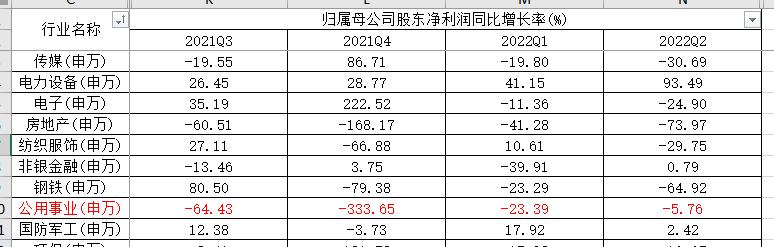 把新能源给落下了，聊聊前海开源公用事业