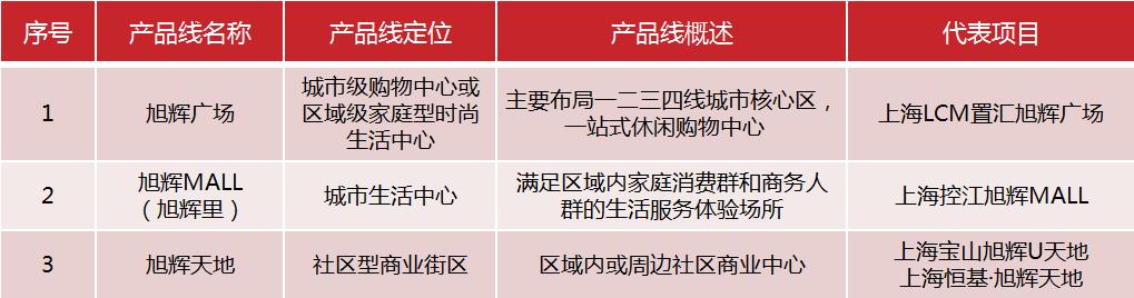 鍩庡競鍦版爣鍟嗕笟骞垮満,鍟嗕笟骞垮満鍦版爣