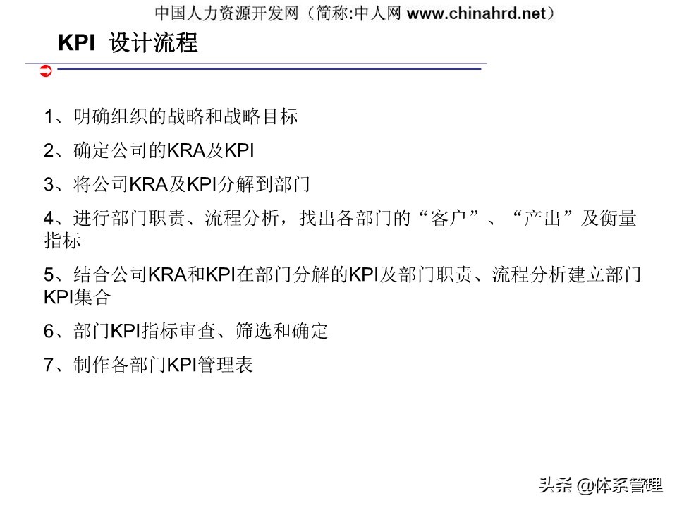 kpi绩效管理设计,建立kpi指标体系的作用