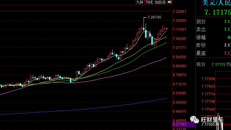 底部不会一蹴而就，踏空不用焦虑成秋