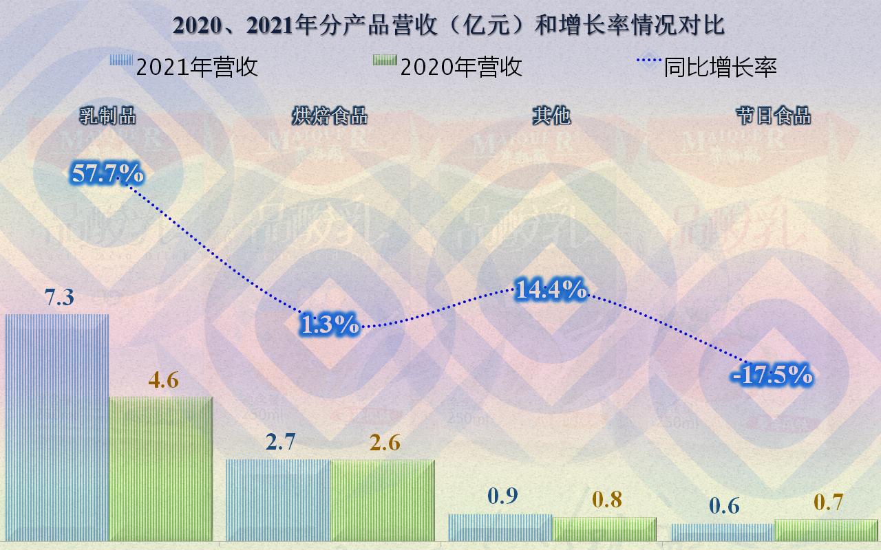 麦趣尔2024第一季度业绩预告,麦趣尔第一季度业绩