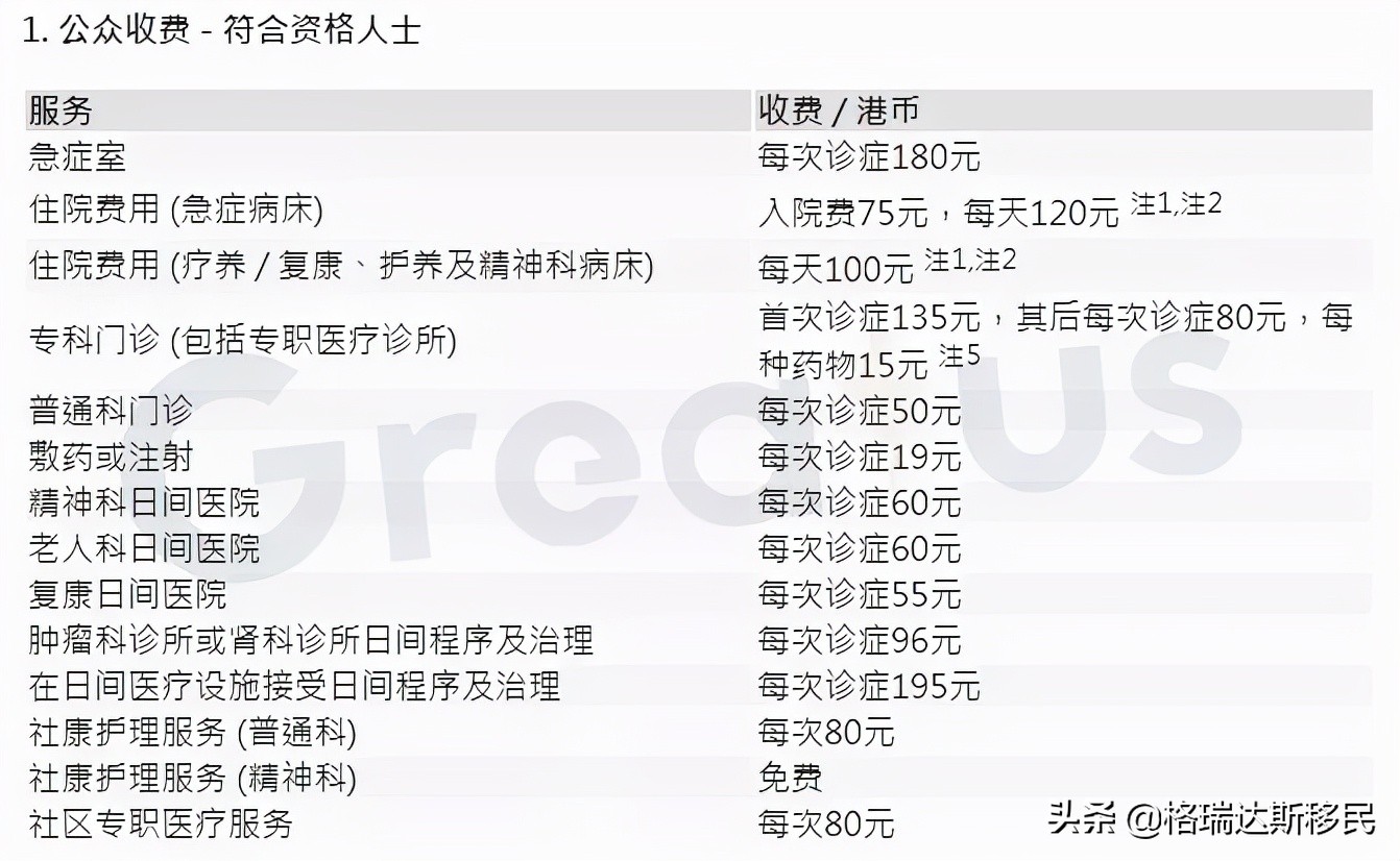 香港免费医疗是怎样的,香港享受免费医疗的条件