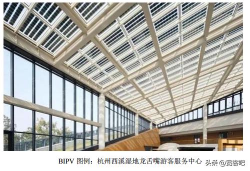 光伏行业技术变革2022年展望,光伏行业2022